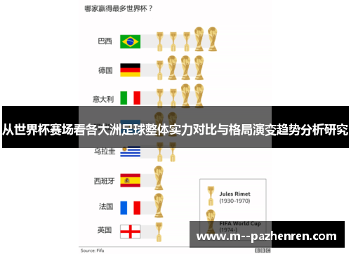 从世界杯赛场看各大洲足球整体实力对比与格局演变趋势分析研究