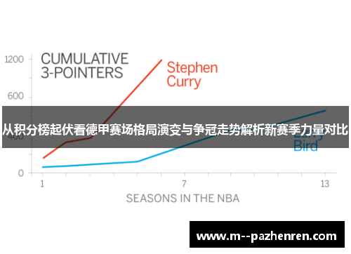 从积分榜起伏看德甲赛场格局演变与争冠走势解析新赛季力量对比