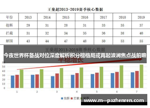 今夜世界杯备战对位深度解析积分榜格局或再起波澜焦点战前瞻